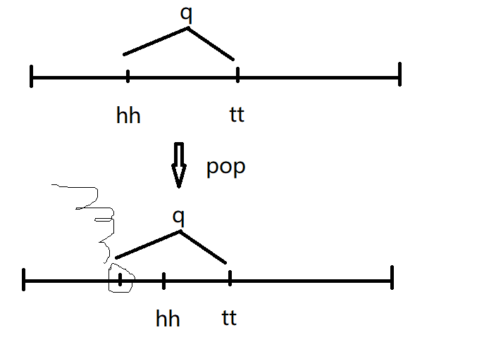 队列