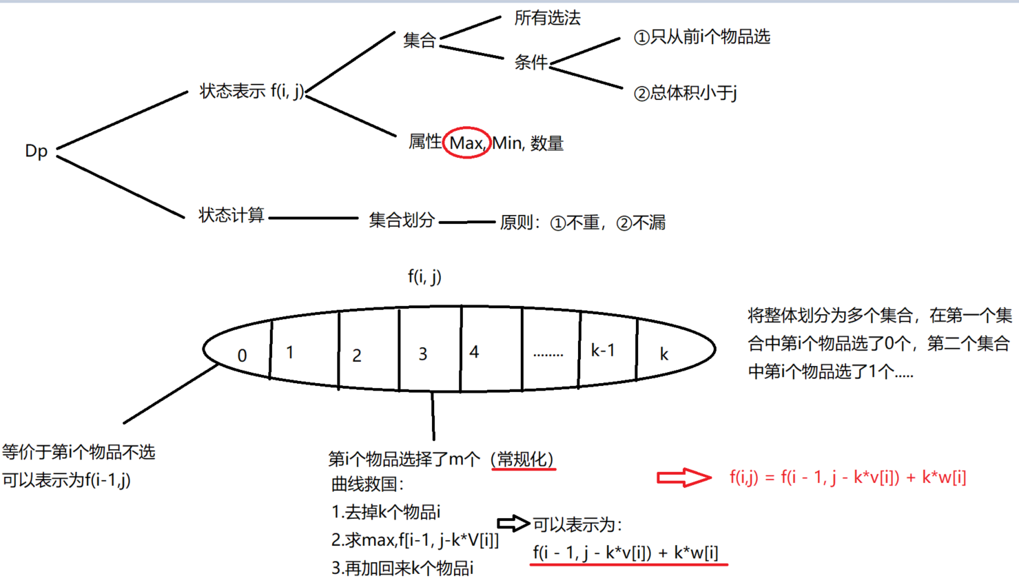 完全背包问题